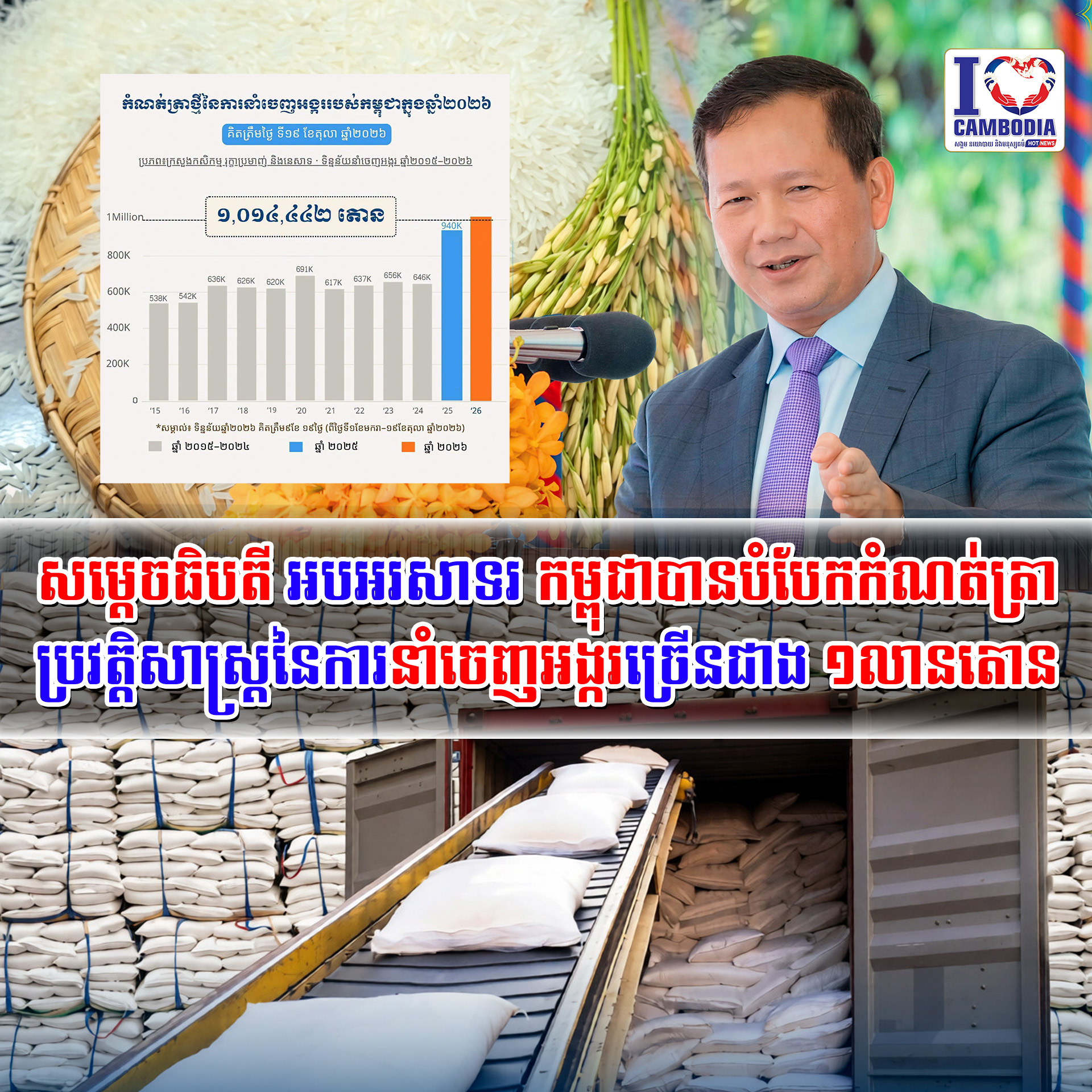 សម្ដេចធិបតី_អបអរសាទរ_កម្ពុជាបានបំបែកកំណត់ត្រាប្រវត្តិសាស្ត្រនៃក